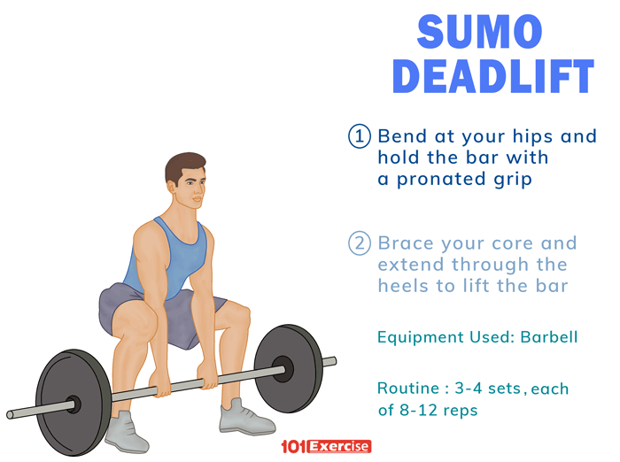 Sumo Deadlift How To Do Benefits Muscles Worked