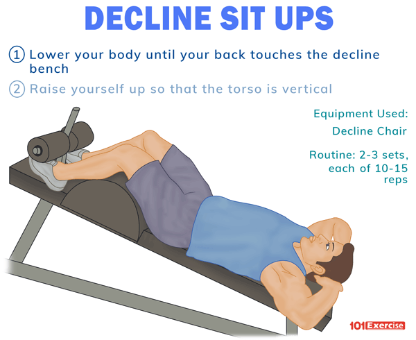 Why we don't recommend Sit ups - Smart Pain Solutions