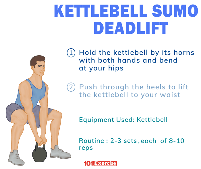 Kettlebell sumo deadlift - GoFitnessPlan