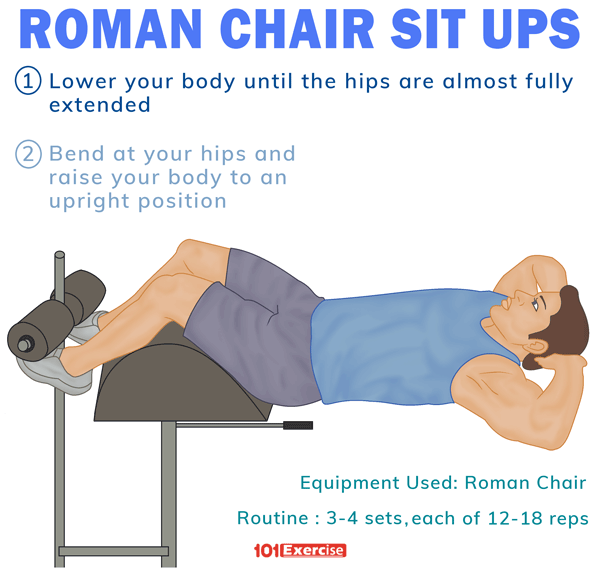Roman Chair SitUps How to do, Tips, Variation