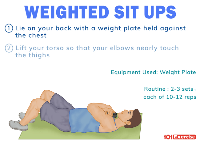 Weighted Sit Ups