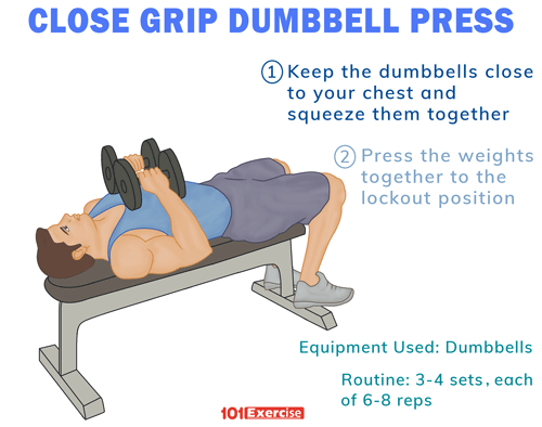 Close Grip Dumbbell Press: Benefits, How to do, Tips 
