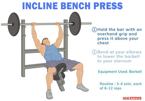 to donate Candy Generous Incline Bench Press: Benefits, Muscles Worked, How to do